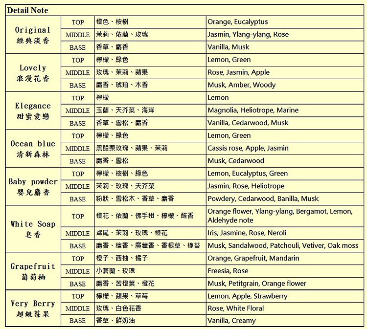 護髮乳 頭髮護理 護髮油 頭髮護理 免洗 頭髮護理