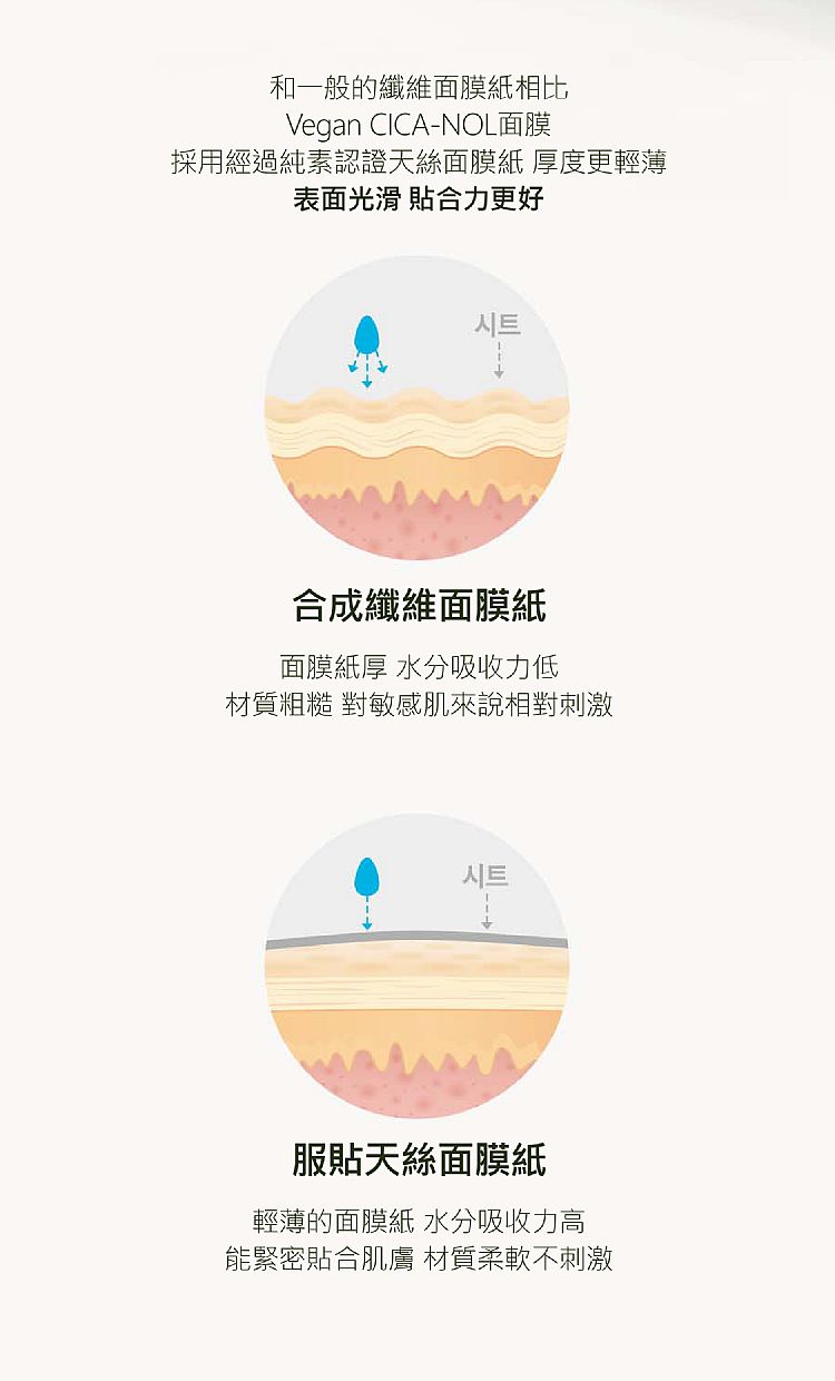 面膜 臉部保養 韓國 臉部保養 韓國 面膜