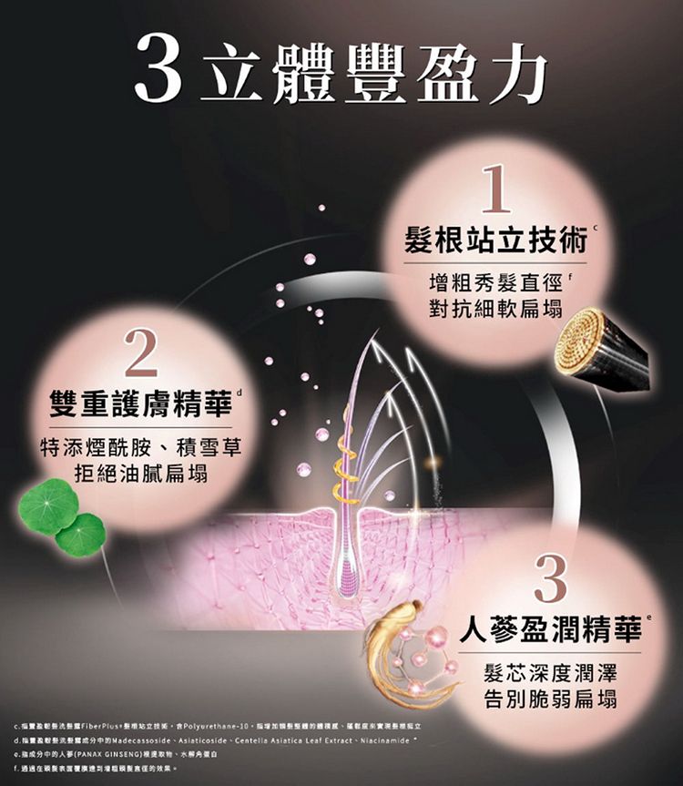 20250923122203485_750_0_80.jpg 護髮素 schwarzkopf 護髮素 Schwarzkopf 洗髮露 schwarzkopf